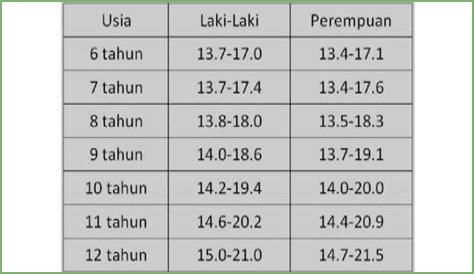 Biodata, Tinggi, Umur, Dan Kekayaan Bersihnya!